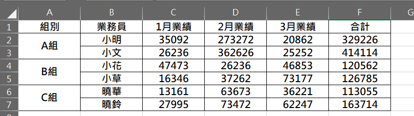 excel 最大最小