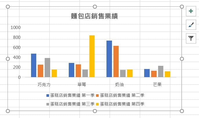 excel 圖表透明 表格透明