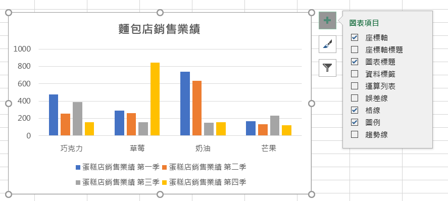 excel 圖表透明 表格透明