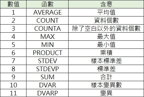 excel subtotal