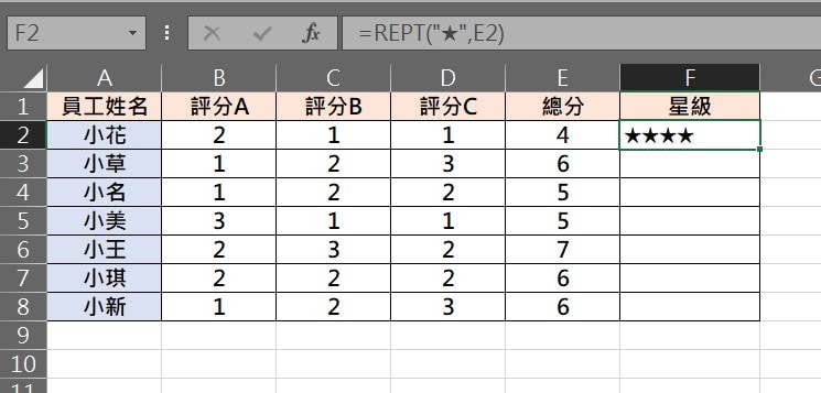 excel 符號顯示