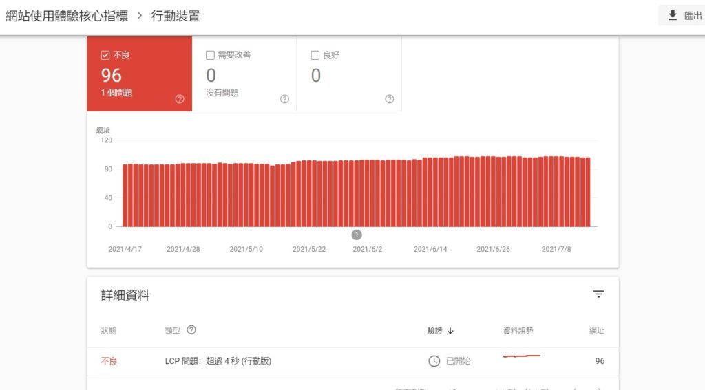 LCP 超時