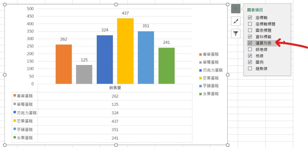 excel 運算列表 圖表顯示資料