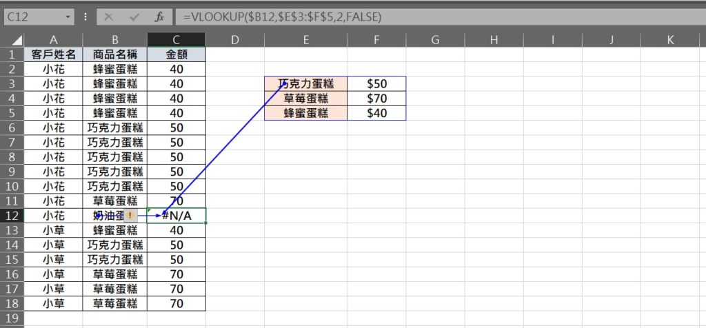 excel 追蹤前導