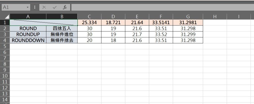 excel 表格斜線 一格斜線