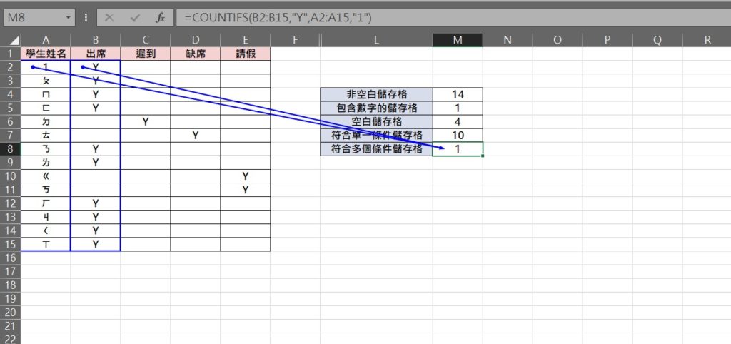 excel 計算個數 項目個數加總 計算項目個數