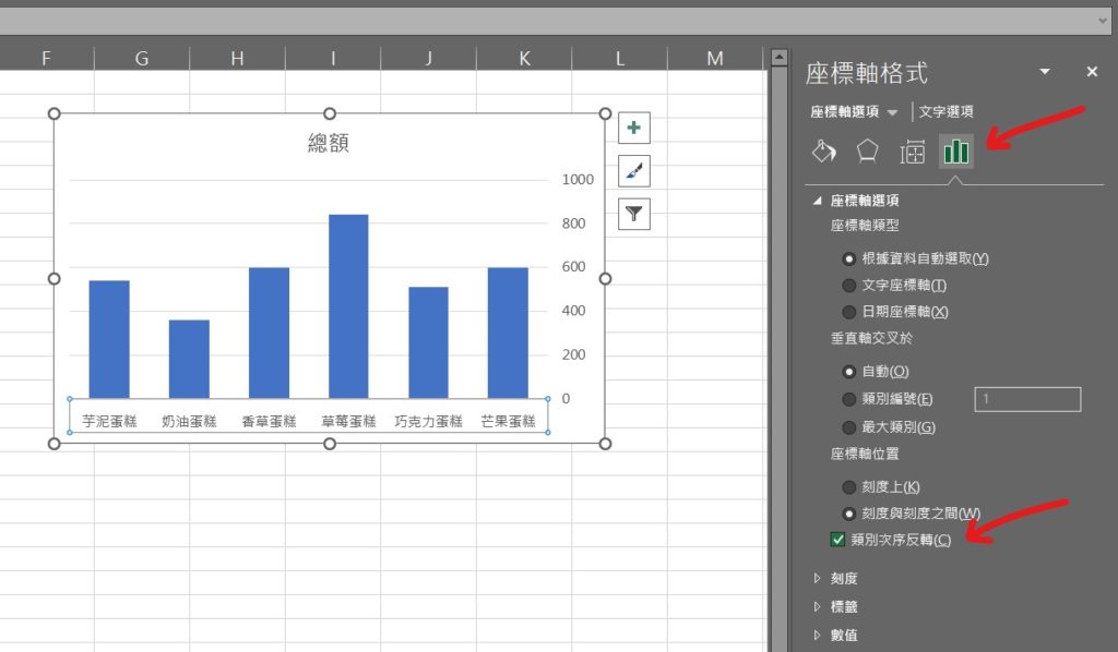 ppt 類別次序反轉