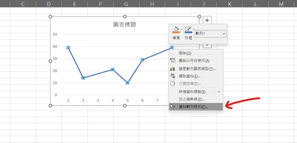 excel 折線圖 標記