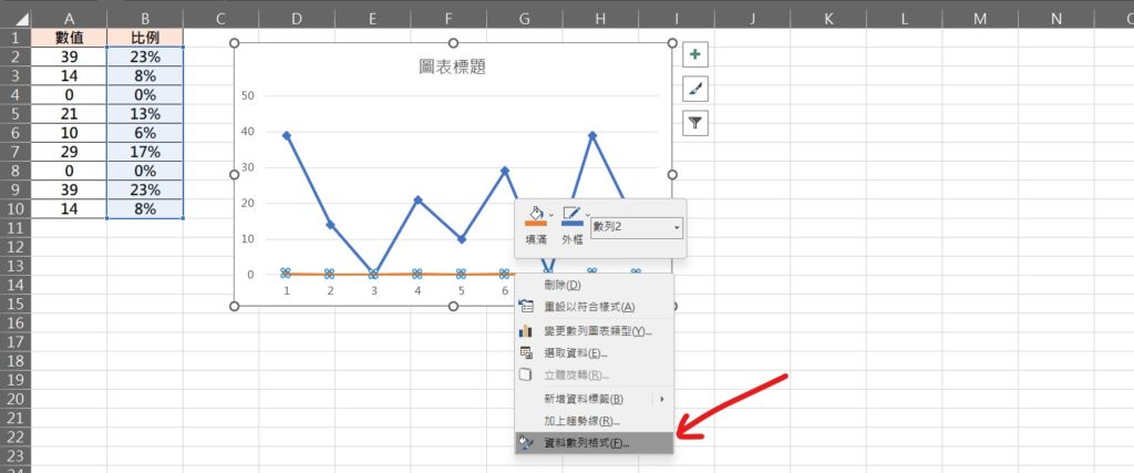 excel 折線圖 兩個y軸