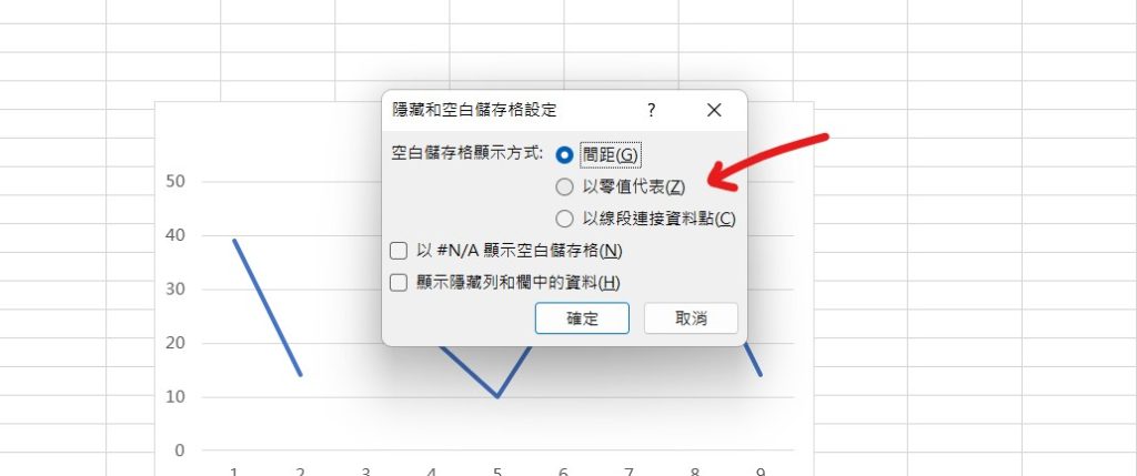 excel 折線圖 不連續 折線圖0不顯示