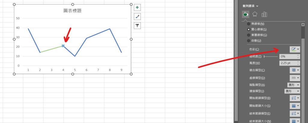 excel 折線圖 顏色