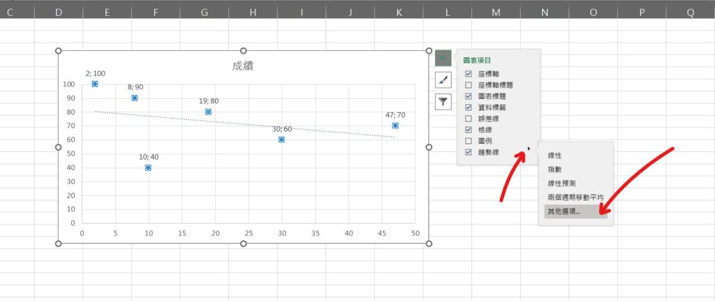 excel xy散佈圖趨勢線