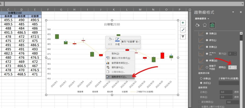 excel k線