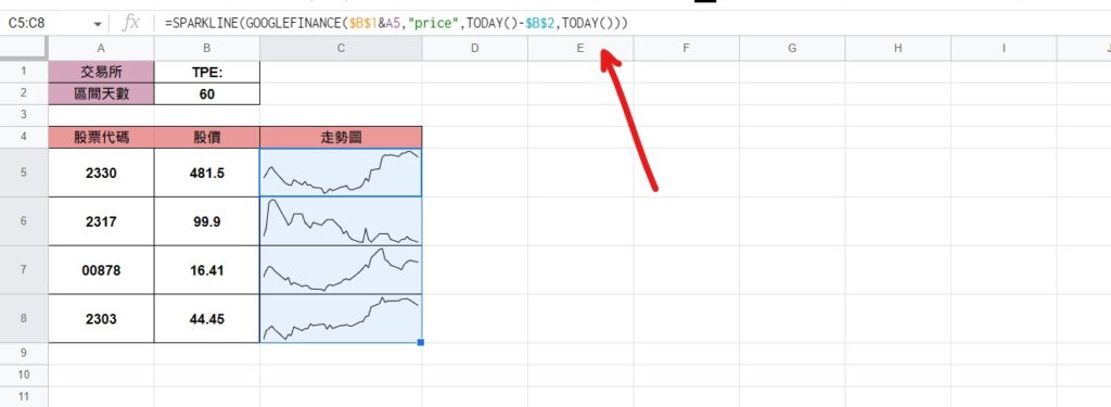 google sheet 股價走勢圖 excel 股價走勢圖