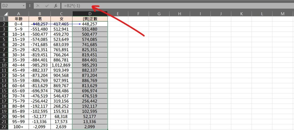 excel 把負數變正數