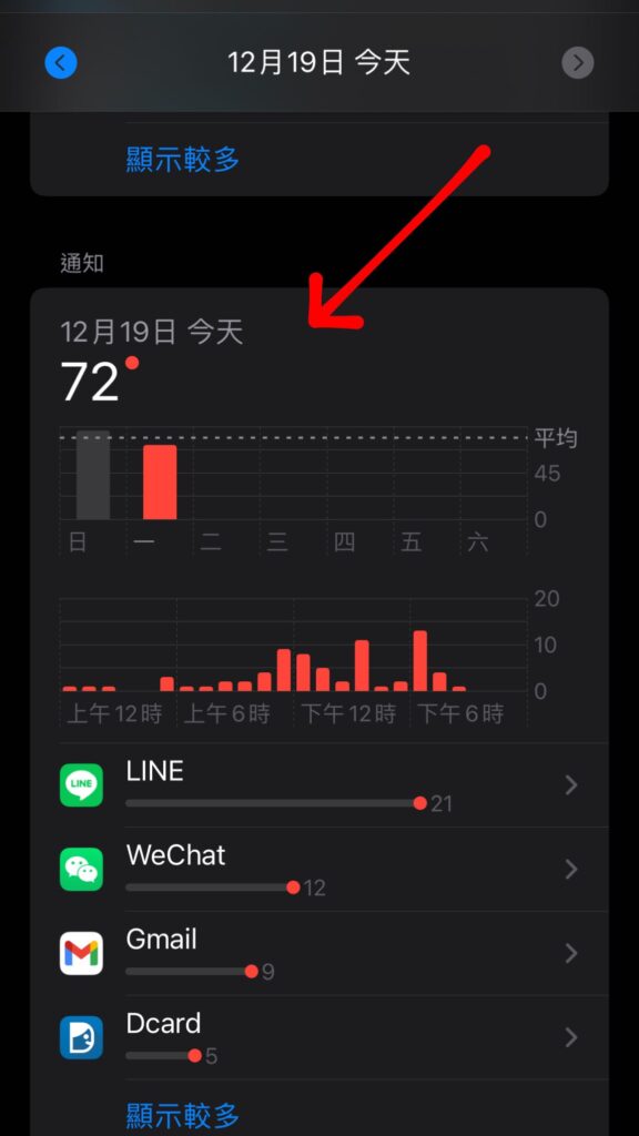 iphone 每日訊息數量