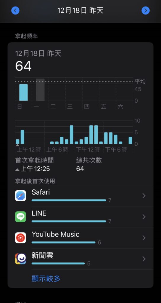 iphone 拿起頻率