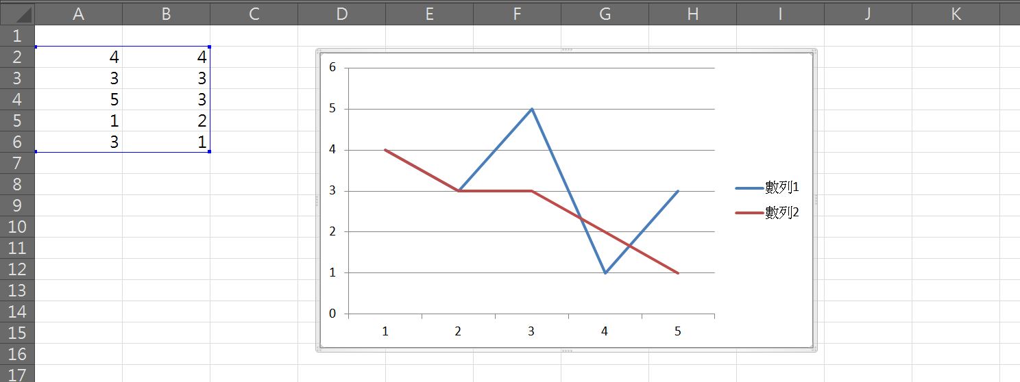 【教學】Excel 如何在折線圖中同時加上兩條線？超簡單馬上搞定！ - JAFN's note