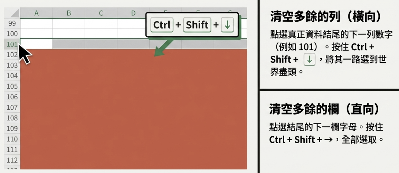 【Excel 教學】出現「無法將非空白儲存格移到工作表外」?一招解除無法插入欄列的魔咒! - JAFN's note